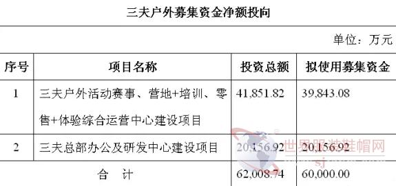 近日三夫戶外擬非公開發(fā)行不超過2000萬股0.jpg