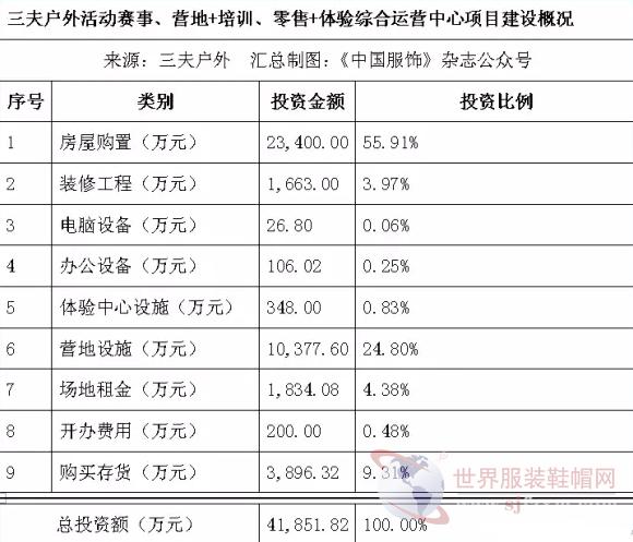 近日三夫戶外擬非公開發(fā)行不超過2000萬股1.jpg