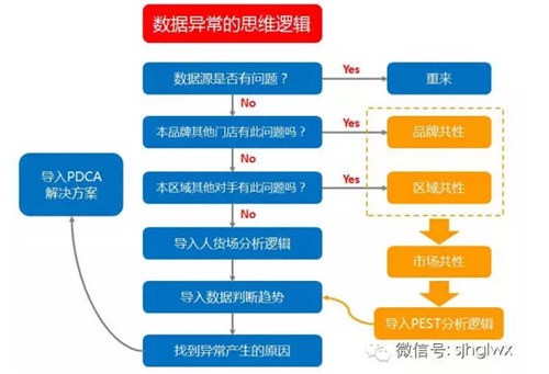 不懂数据思维和零售思维就不要从事零售业0.jpg