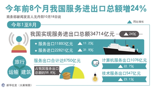 商务部：实现全年外贸目标仍需加把劲0.jpg