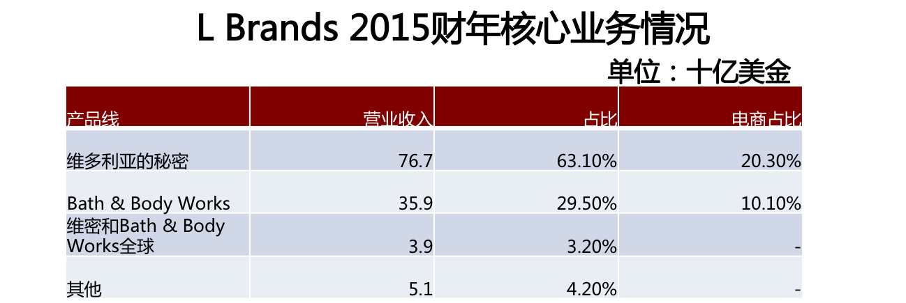 维密背后的那些公司是否如其内衣一样性感？1.png