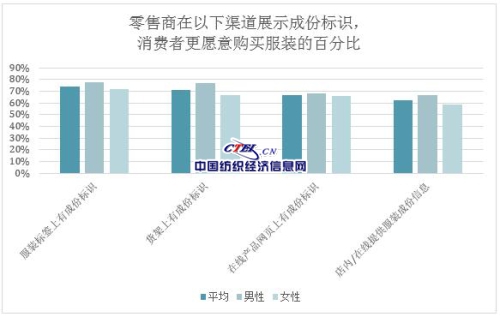 响应环保生活 消费者乐于检查服装成分标签1.jpg