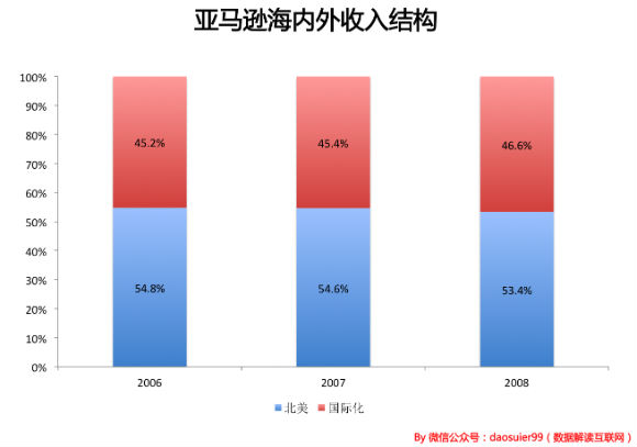 13岁的京东和当时13岁的亚马逊有什么差别？7.jpg