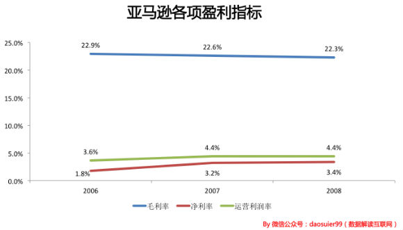 13岁的京东和当时13岁的亚马逊有什么差别？8.jpg