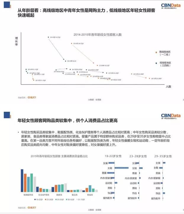 大数据！2016中国女性市场、母婴市场研究报告1.jpg