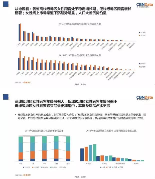 大数据！2016中国女性市场、母婴市场研究报告2.jpg