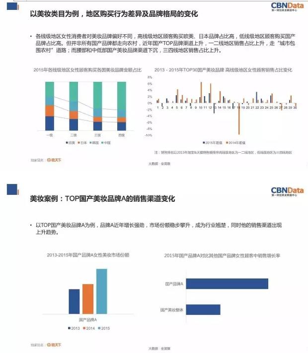 大数据！2016中国女性市场、母婴市场研究报告3.jpg