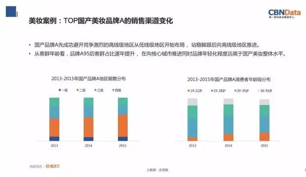 大数据！2016中国女性市场、母婴市场研究报告4.jpg