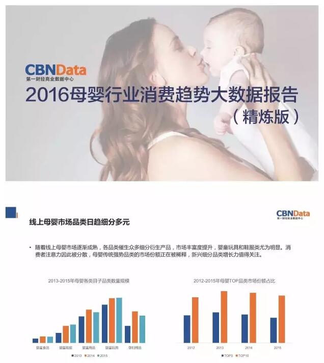 大数据！2016中国女性市场、母婴市场研究报告5.jpg