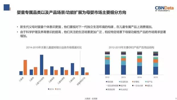 大数据！2016中国女性市场、母婴市场研究报告6.jpg