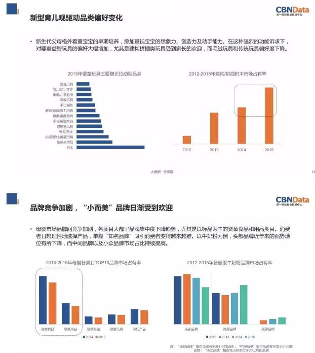 大数据！2016中国女性市场、母婴市场研究报告7.jpg