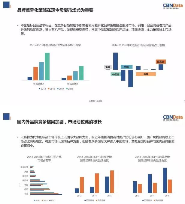 大数据！2016中国女性市场、母婴市场研究报告8.jpg