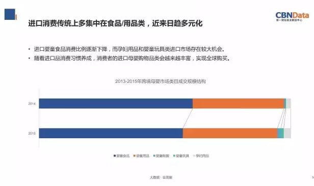 大数据！2016中国女性市场、母婴市场研究报告9.jpg