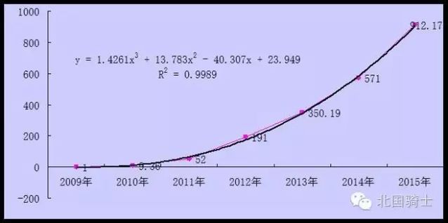 专家：2016年天猫双11销售量有望超1200亿0.jpg