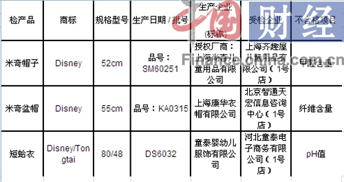 上海质监局抽检40批次迪士尼授权纺织品 3批次不合格0.jpg