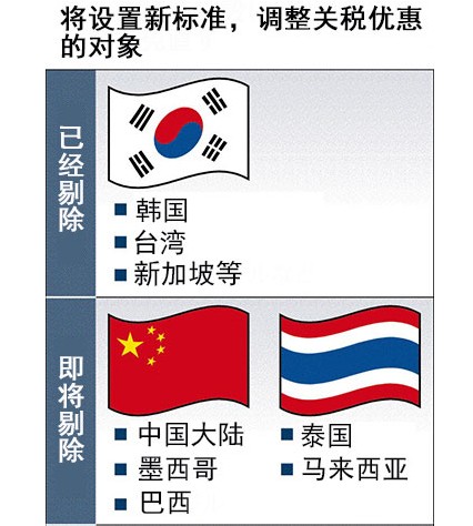 日本计划取消中国“特惠关税”待遇0.jpg