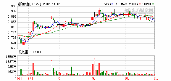 又一服装品牌倒下 鳄鱼恤全年纯利暴跌99%0.jpg