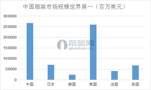 新零售引领服装行业未来 拓展业务方向分析1.jpg