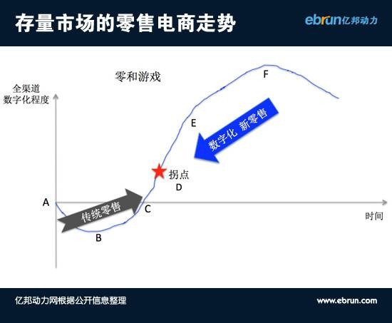 看不到这些，电商下半场可能没你啥事儿了0.jpg