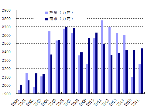 2017年度国内外棉花供求格局展望1.gif