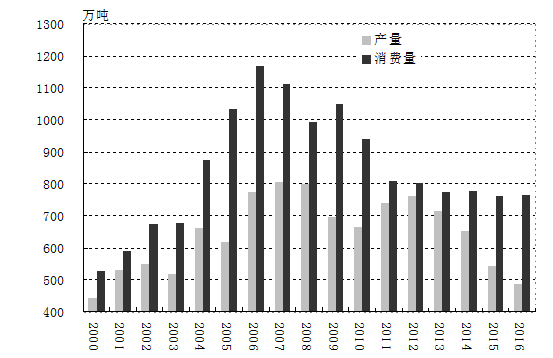 2017年度国内外棉花供求格局展望2.gif