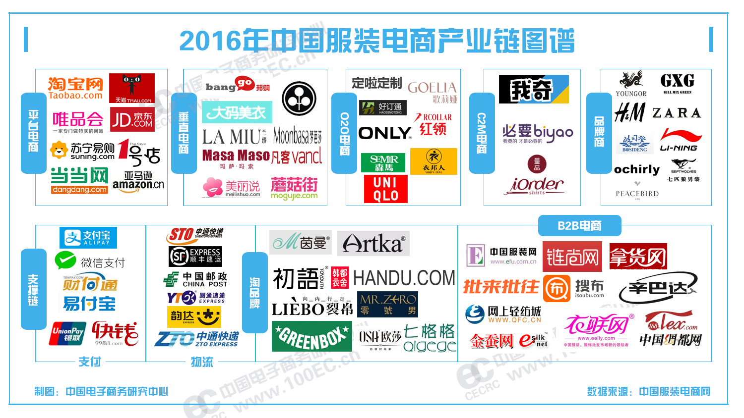 2015-2016年度中国服装电商行业报告发布1.png