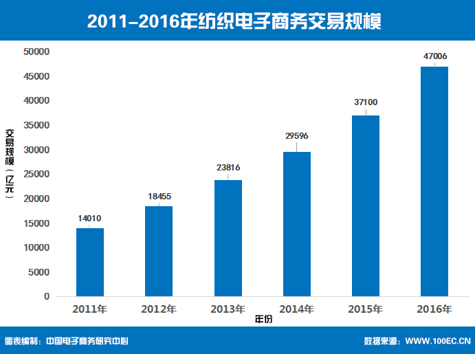 2015-2016年度中国服装电商行业报告发布2.jpg