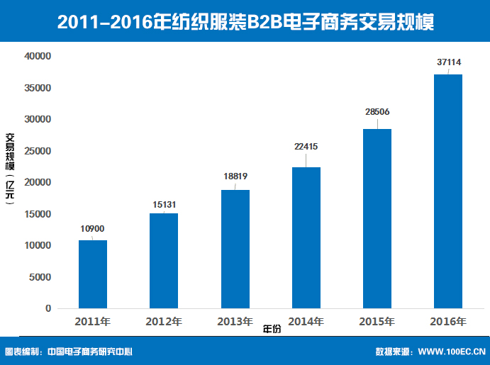 2015-2016年度中国服装电商行业报告发布3.jpg