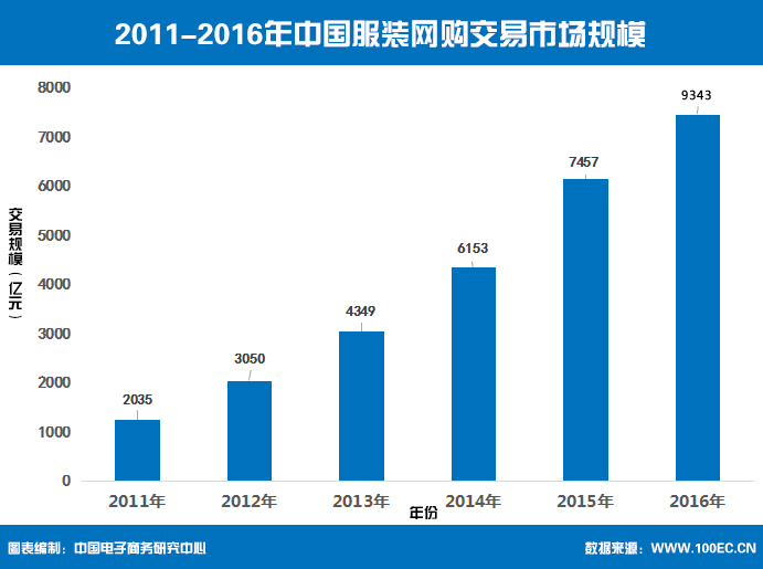 2015-2016年度中国服装电商行业报告发布4.jpg