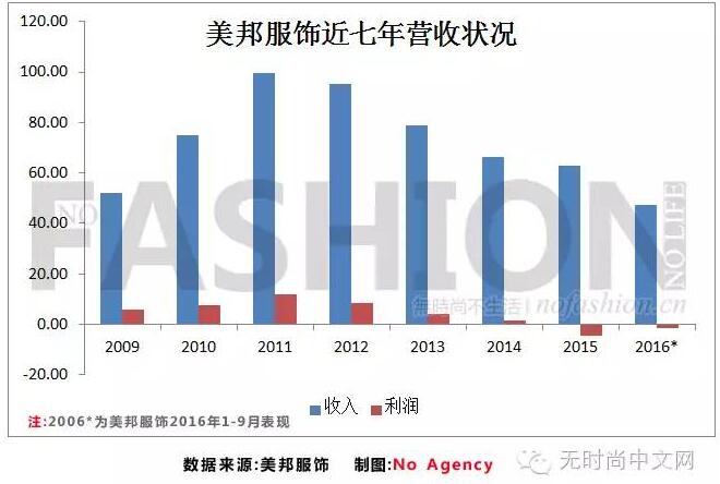 在徐翔案开庭前 谈一谈美特斯邦威和周成建 0.jpg