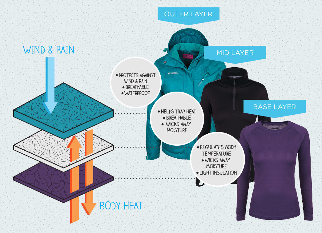 Adidas户外服装怕你冻着 一般使用了哪些技术？ 0.jpg