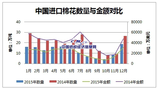 [数据]2015年中国进口棉花分析0.jpg