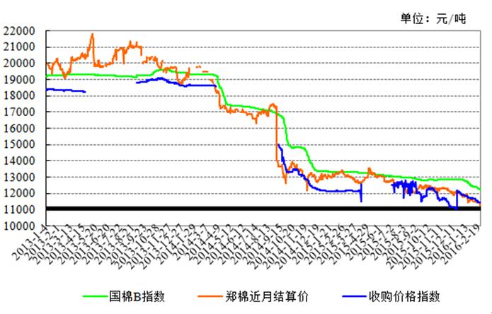 棉花市场去库存压力大 弱势格局或继续 0.jpg