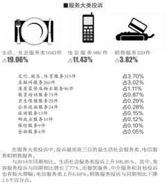高档服装问题投诉大幅提高1.jpg