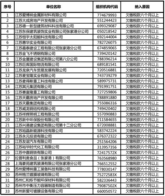 快看！这些纺织化纤厂被列入“严重失信黑名单”！0.png