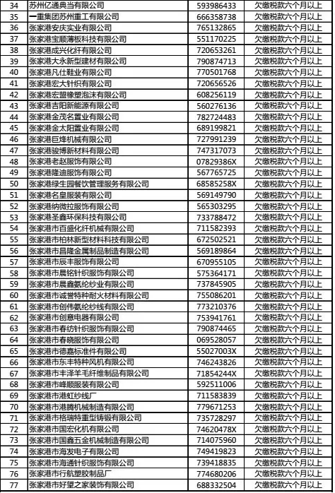 快看！这些纺织化纤厂被列入“严重失信黑名单”！1.png