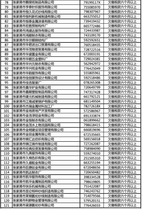 快看！这些纺织化纤厂被列入“严重失信黑名单”！2.png