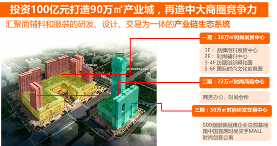 中大商圈命运攸关的10个问题，谁来作答？【图】0.png