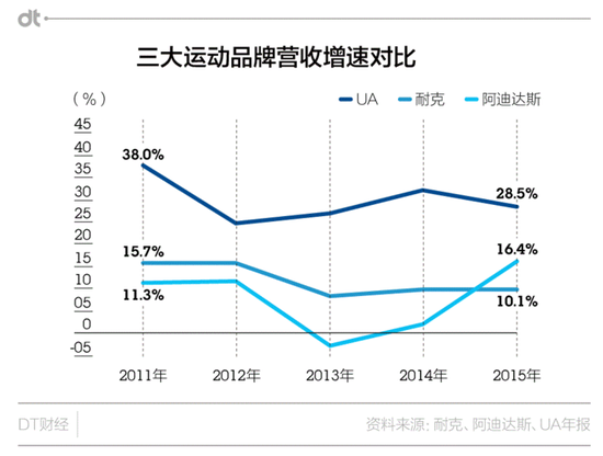 阿迪达斯频出爆款 设计时排队助阵收回市场失地2.png