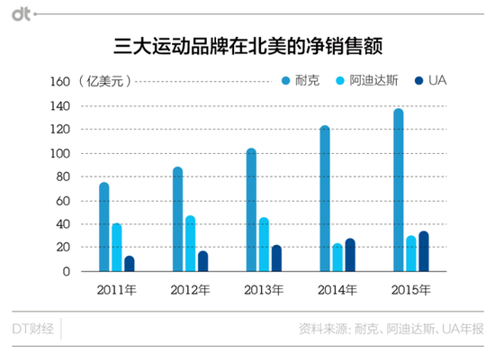 阿迪达斯频出爆款 设计时排队助阵收回市场失地3.png