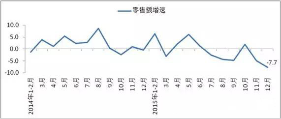 去年全国百家大型零售企业服装零售额同比下降0.3%0.jpg