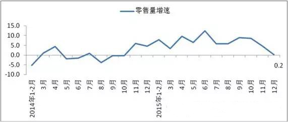 去年全国百家大型零售企业服装零售额同比下降0.3%1.jpg