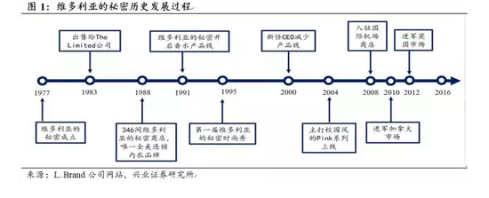 深剖“维密”发展史，看看中国内衣市场的未来潜力何在？2.png