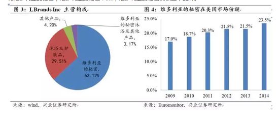 深剖“维密”发展史，看看中国内衣市场的未来潜力何在？4.png
