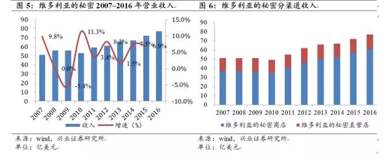 深剖“维密”发展史，看看中国内衣市场的未来潜力何在？5.png