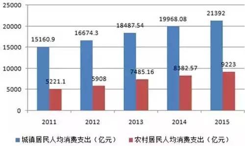 谁才是服装行业争抢的最后一块蛋糕？3.jpg