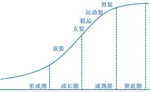 谁才是服装行业争抢的最后一块蛋糕？5.jpg
