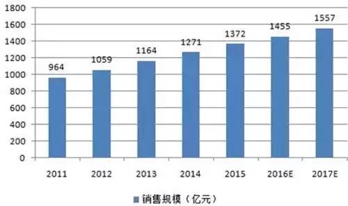 谁才是服装行业争抢的最后一块蛋糕？6.jpg