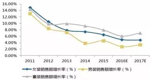谁才是服装行业争抢的最后一块蛋糕？7.jpg