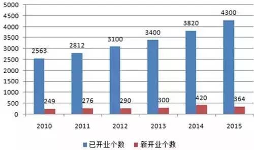 谁才是服装行业争抢的最后一块蛋糕？8.jpg
